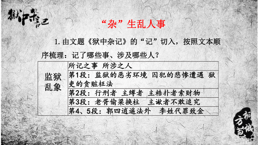 《狱中杂记》课件（15张PPT）2021-2022学年高中语文人教版选修《中国古代诗歌散文欣赏》