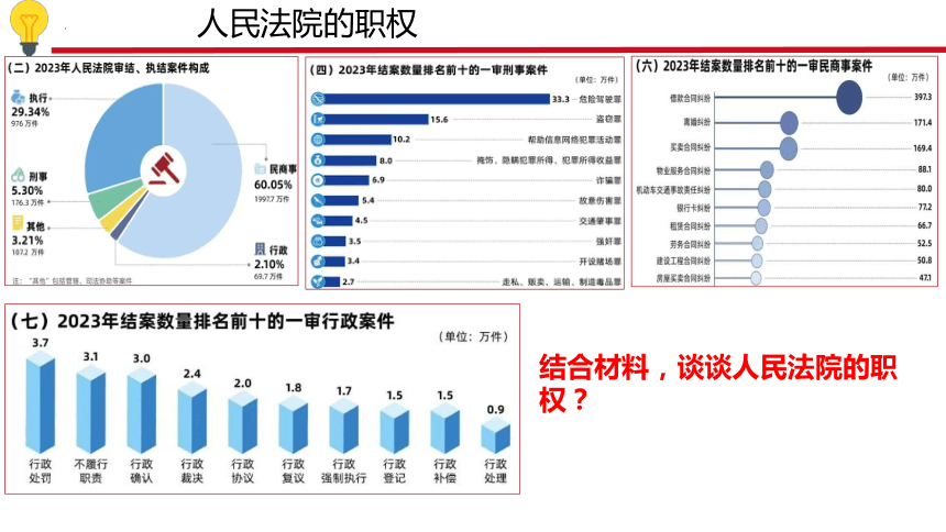 6.5  国家司法机关 课件(共25张PPT)- 2024年八年级道德与法治下册