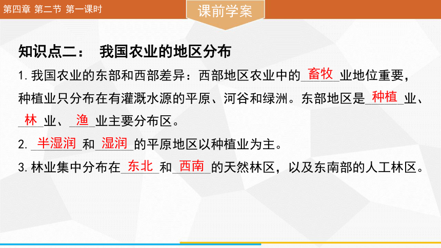 4.2 农业 第一课时  课件(共21张PPT) 2023-2024学年 人教版地理八年级上册