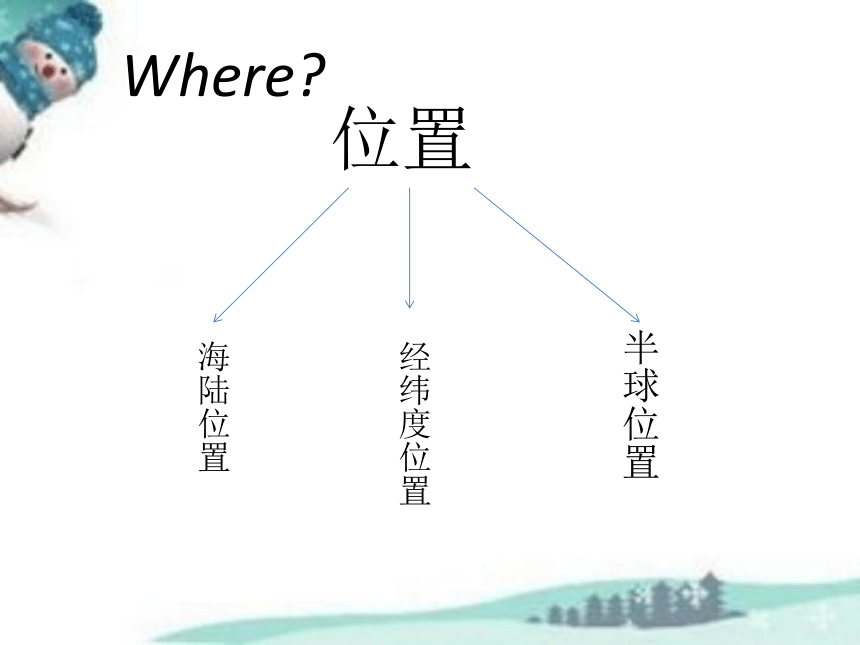 2020-2021学年人教版初中地理七年级下册第十章极地地区 课件（共33张PPT）