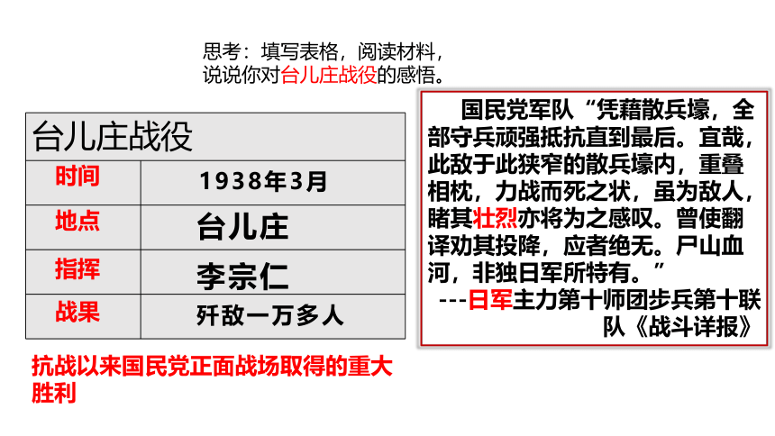 第20课正面战场的抗战  课件（25张PPT）