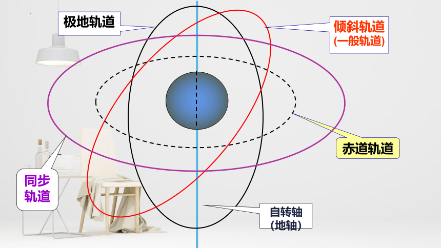 物理人教版（2019）必修第二册7.4 宇宙航行（共20张ppt）