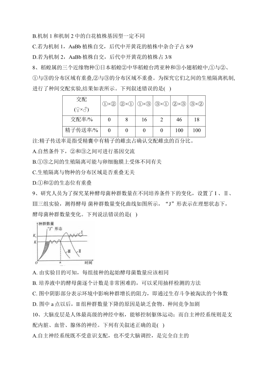 2023届新高考生物金榜猜题卷 【湖北专版】（含答案）