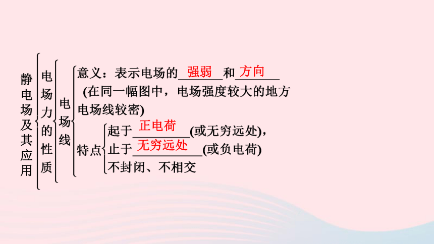 2022_2023学年新教材高中物理第9章静电场及其应用章末小结课件新人教版必修第三册（31张PPT）