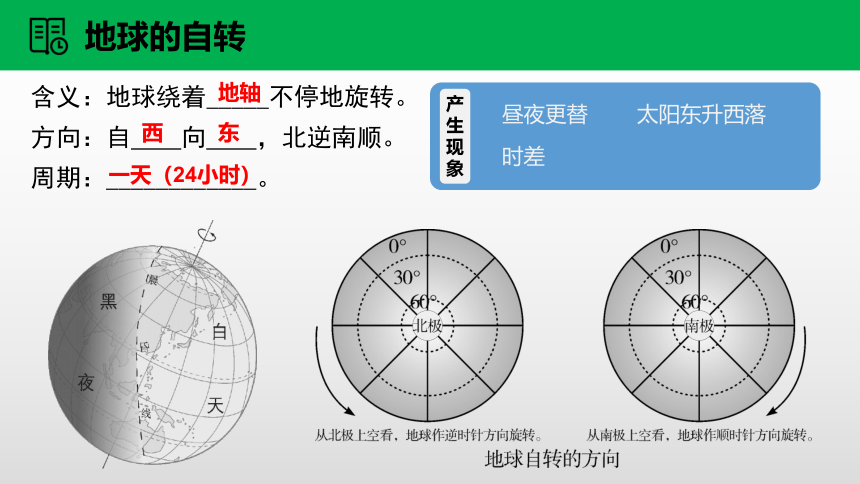 2021中考地理专题复习02地球的运动（考情分析+考点梳理+知识训练）课件（29张PPT+2内嵌视频）