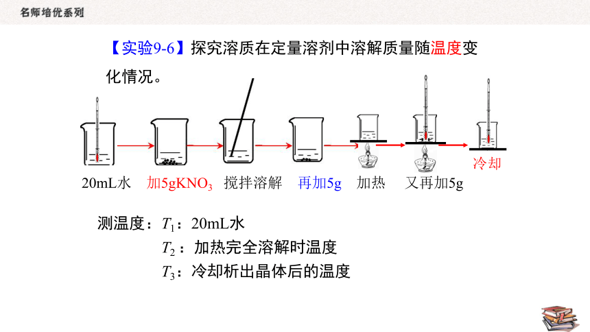 人教版化学九年级下册  9.2.1 饱和溶液与不饱和溶液  同步课件（18张PPT）