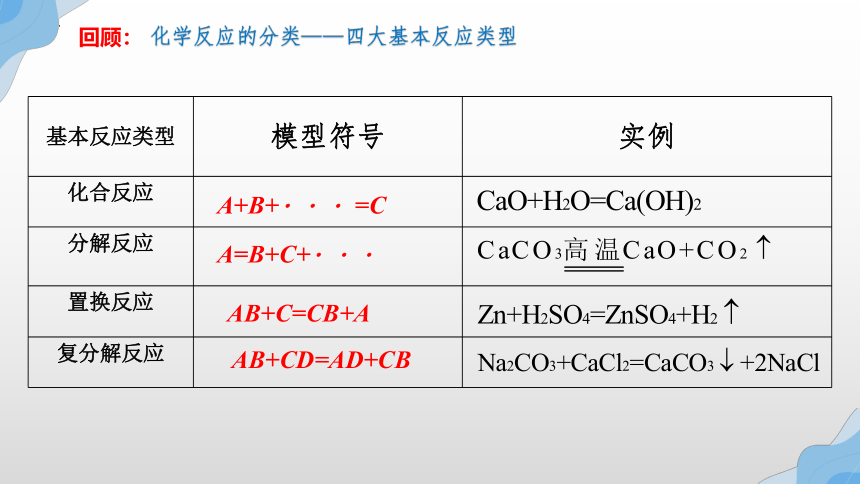 1.1.3  物质的转化  课件(共29张PPT)   2022-2023学年高一上学期化学人教版（2019）必修第一册