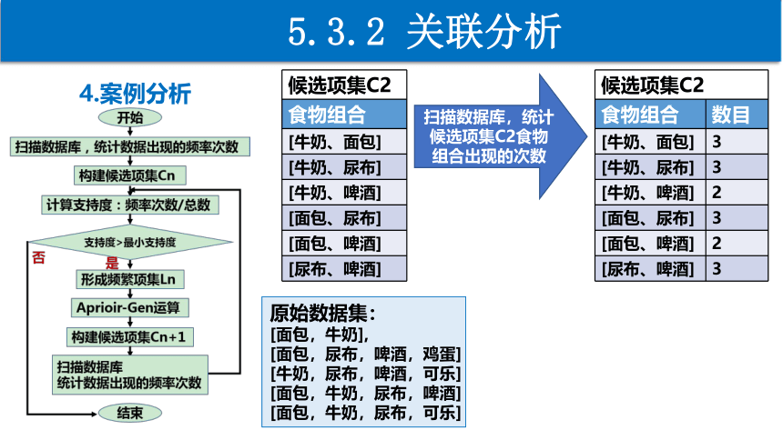 5.3 数据分析 第2课时　课件(共26张PPT) 2022—2023学年高中信息技术粤教版（2019）必修1