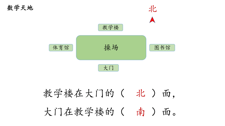 第2课时 平面图上辨认东、南、西、北—2023年人教版数学三年级下册（智乐园课件）