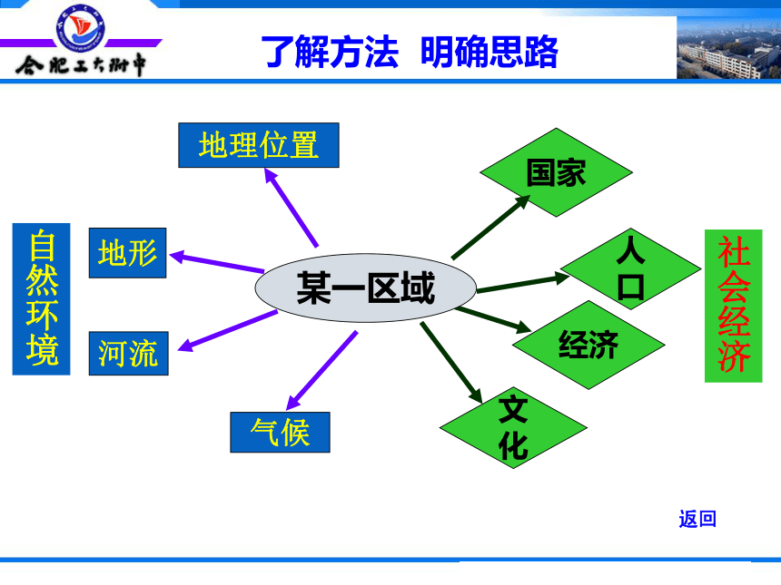 商务星球版地理七年级下册 第一节 东南亚 课件（内含视频，共25张PPT）