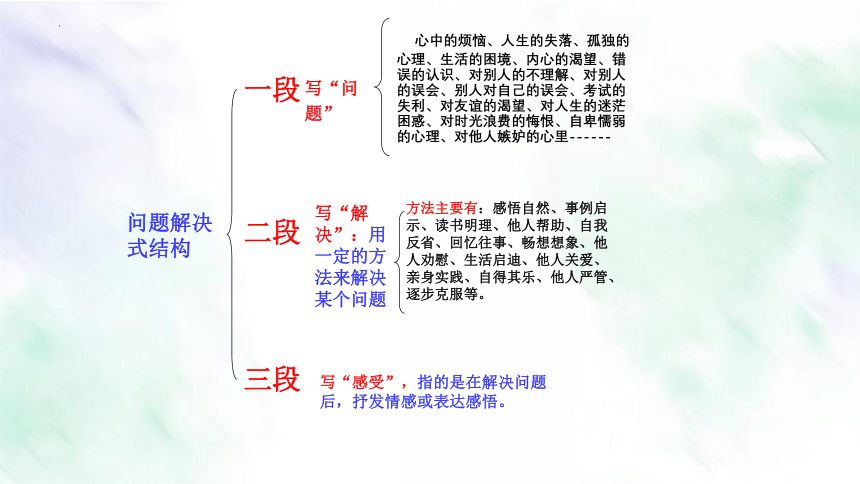 考场作文10大要领：08 结构“稳”【2022中考作文备考指导】课件