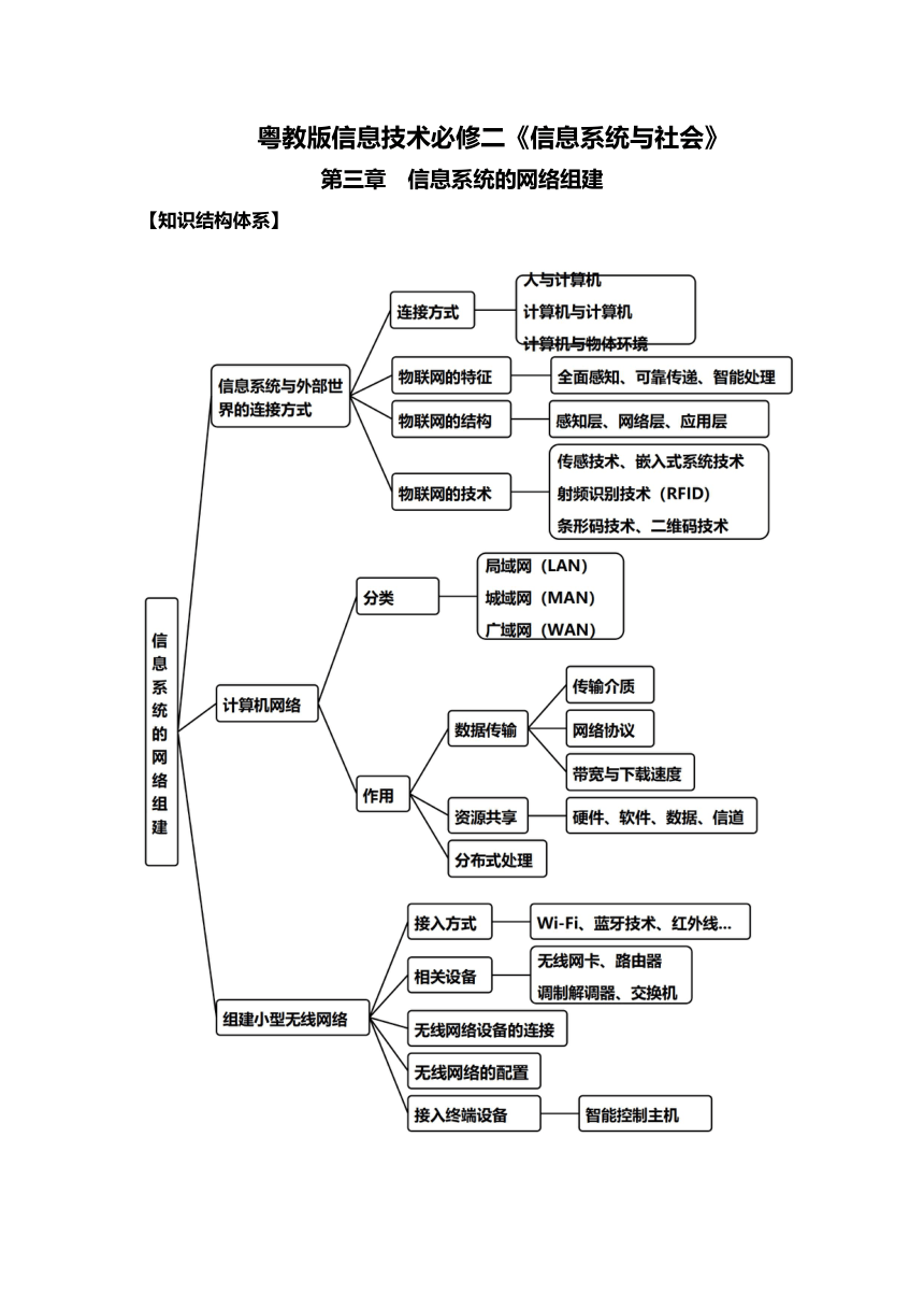 粤教版（2019）必修2 第3章 信息系统的网络组建 知识点梳理复习（含练习答案）