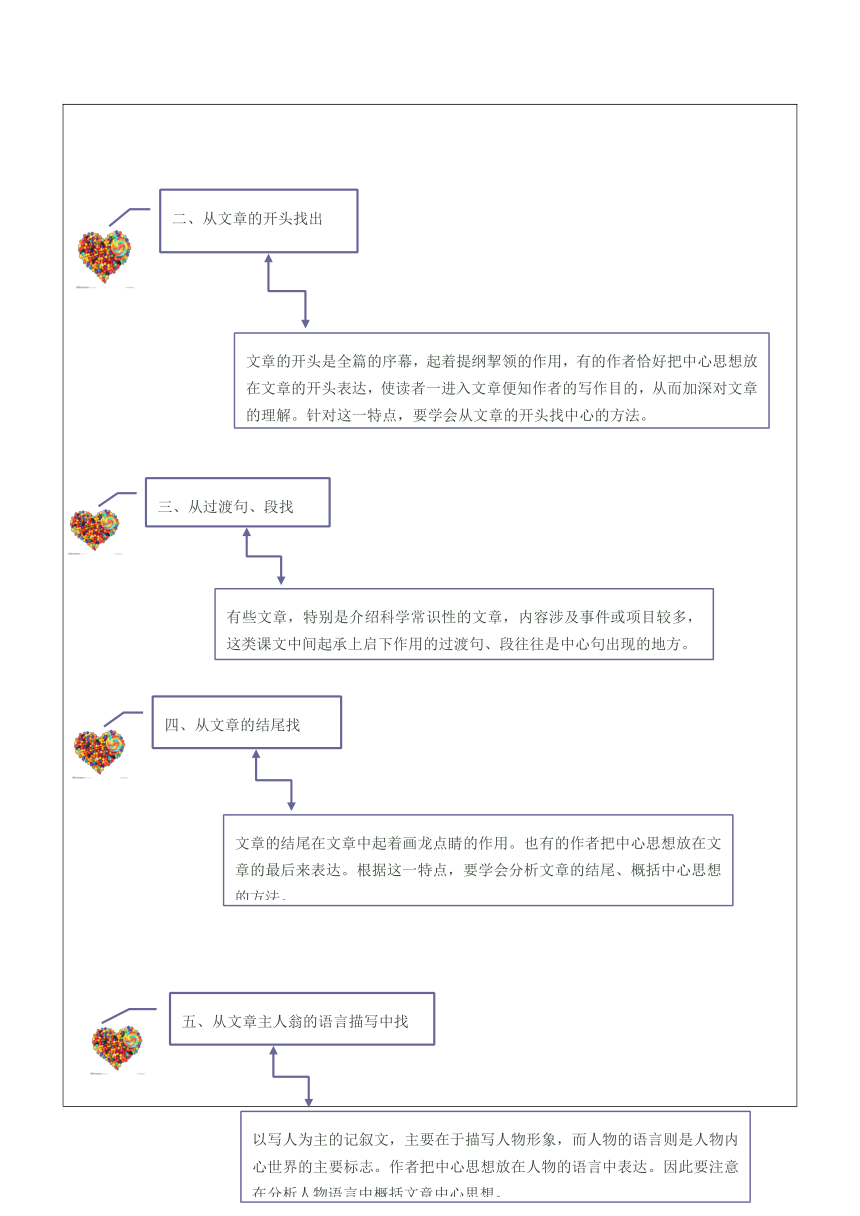 【机构专用】23 记叙文之归纳文章主旨 讲义—2022年六年级升七年级语文暑假辅导（含答案）