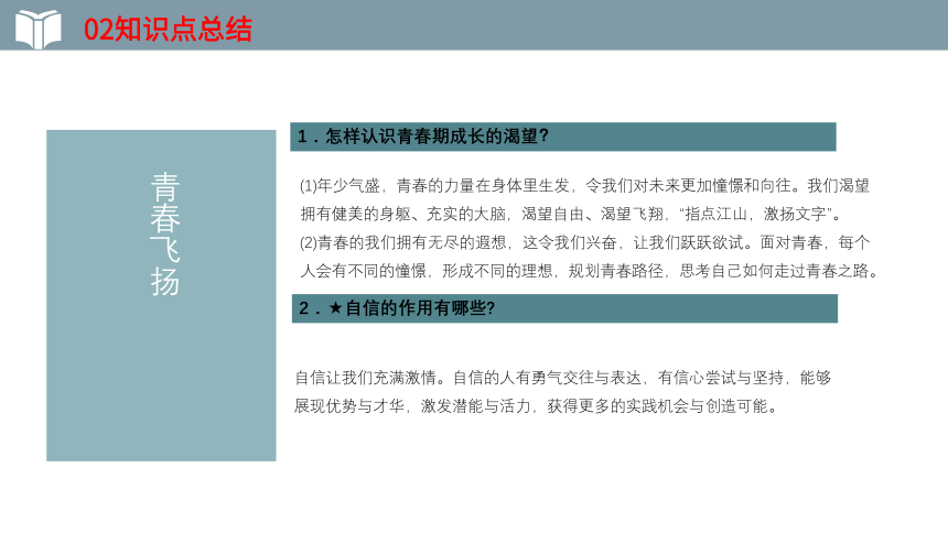 2022年中考一轮复习道德与法治七年级下册第三课  青春的证明 教学课件（20张ＰＰＴ）