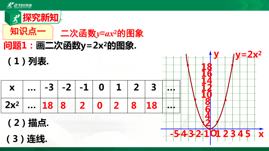 2.2.2 二次函数的图像与性质  课件（共25张PPT）