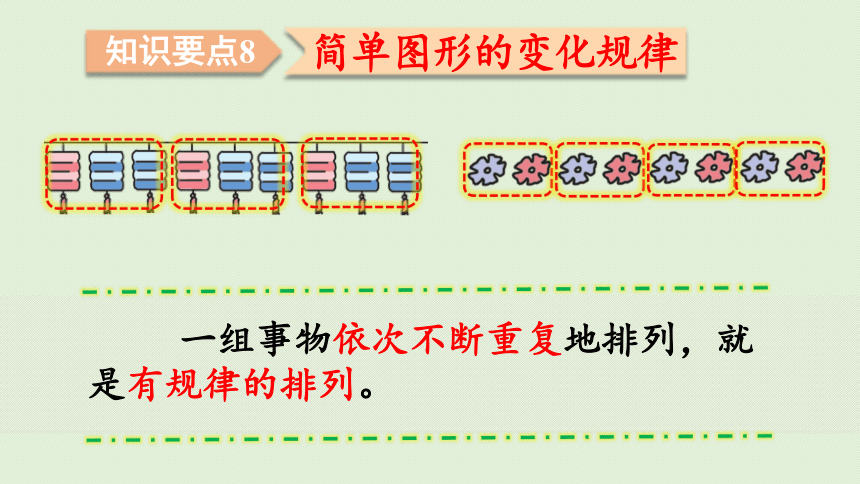 人教版一年级数学下册 8总复习 第3课时  认识人民币和找规律 课件(共24张PPT)