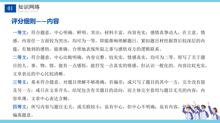 【考点解析与应考指南】2021中考语文专题复习课件专题十八 作文分类指导全命题作文（67张PPT）