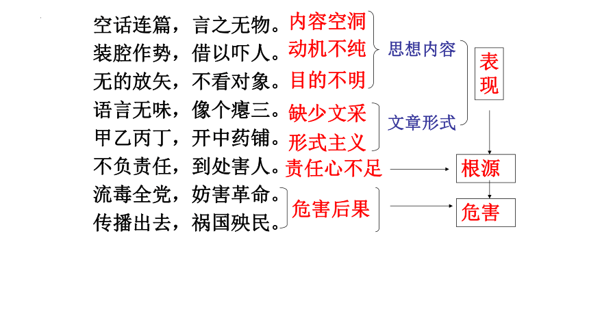 语文统编版必修上册11  反对党八股 课件（共39张ppt)