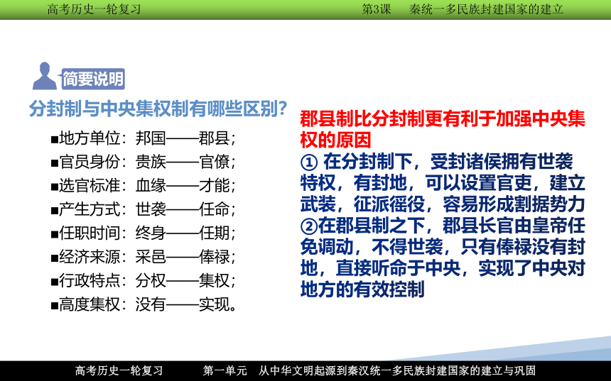 【高频考点聚焦】3.统一多民族封建国家的建立--秦朝 一轮复习课件