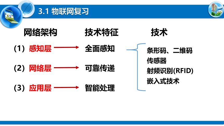 3.2计算机网络 3.3组建小型无线网络　课件(共48张PPT) 2022—2023学年粤教版（2019）信息技术必修2