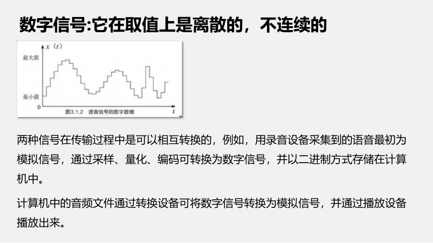 中图版 高中信息技术 必修1 1.2 数字化与编码  课件（26张PPT）