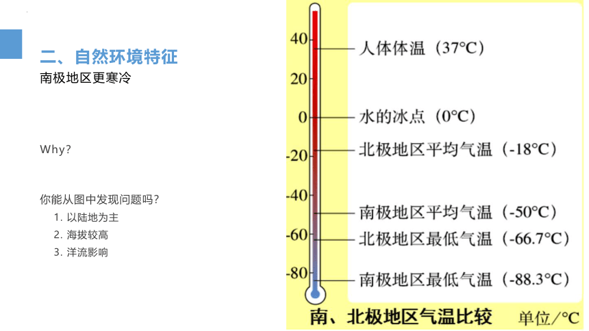 第十章极地地区课件(共19张PPT)2022-2023学年人教版地理七年级下册