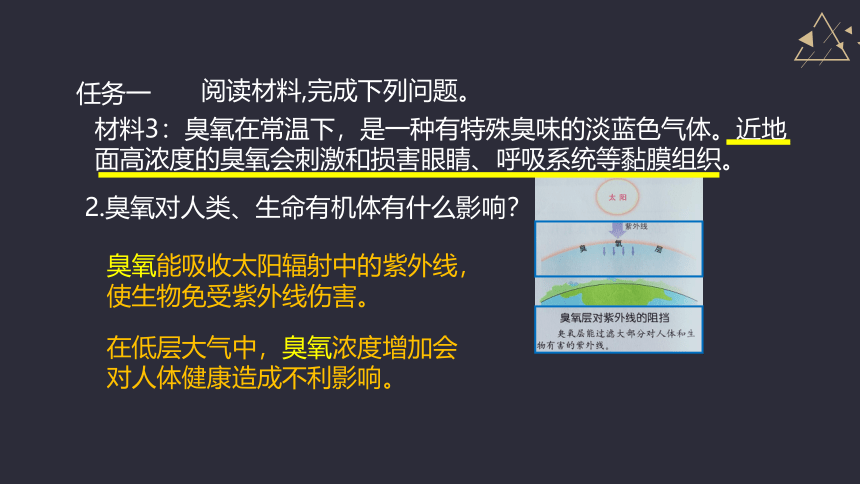 2.2 大气的组成与垂直分层课件(52张PPT)