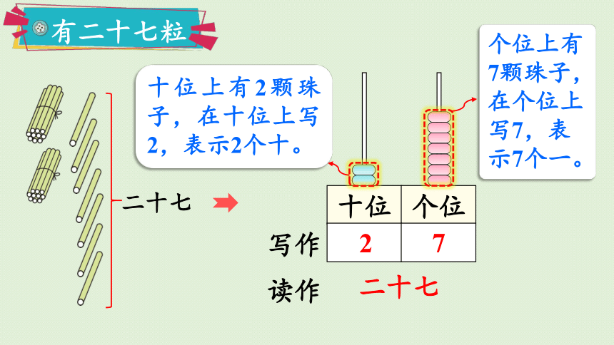 人教版一年级数学下册 4 100以内数的认识 第2课时  100以内数的读写 课件(共19张PPT)