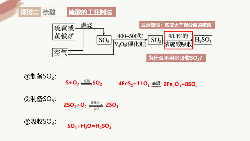 5.1.2 硫酸-高一化学课件(共18张PPT)（人教版2019必修第二册））