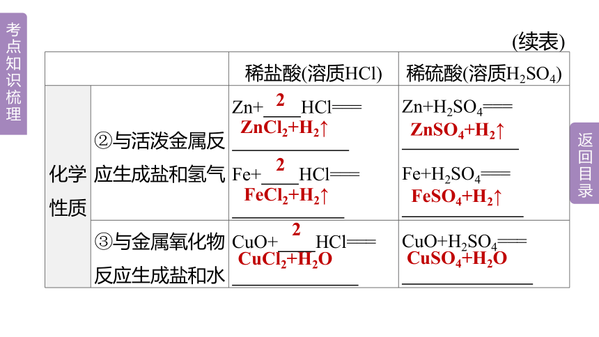 2023年中考化学总复习课件 第10单元　酸和碱(共60张PPT)（人教版、广西专用）
