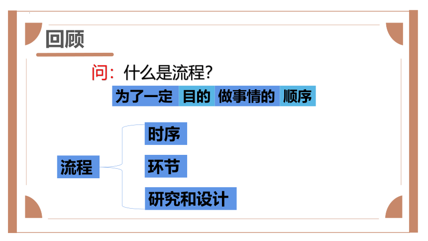 苏教版通用技术《技术与设计2》第二章第二节流程的设计(共24张PPT)