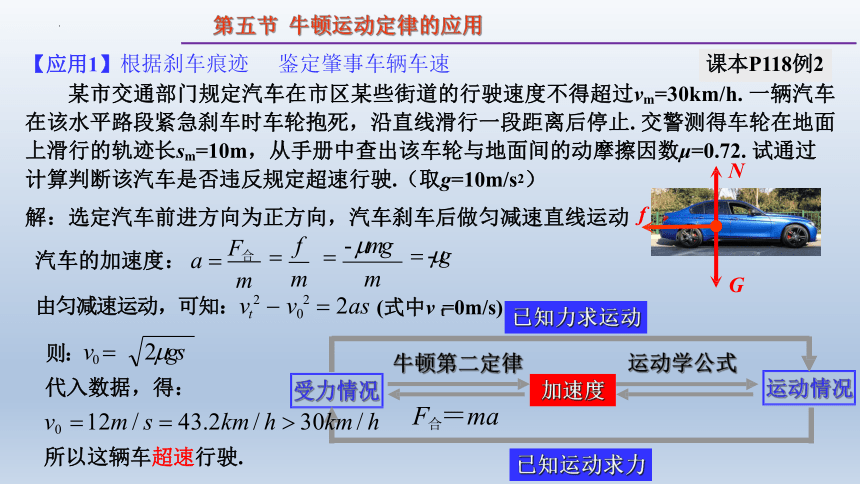 4.5牛顿运动定律的应用 课件 -2021-2022学年高一上学期物理粤教版（2019）必修第一册（12张PPT）