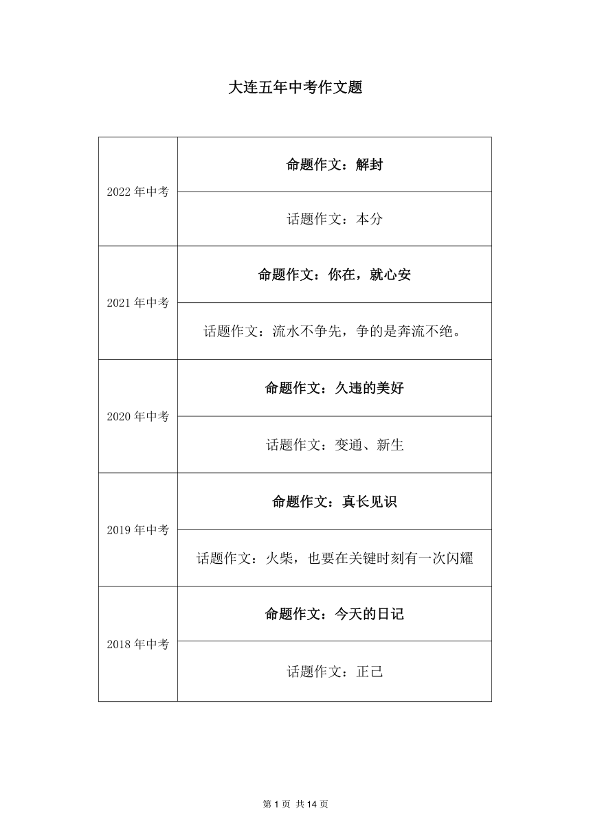 2018-2022年辽宁省大连市中考语文真题汇编-作文（pdf版，含范文）