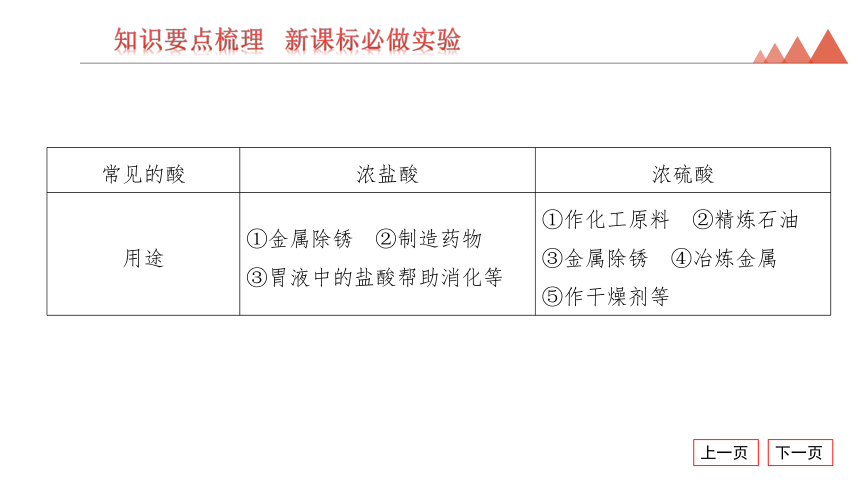 2024年贵州省中考化学一轮复习第7讲　酸和碱课件(共45张PPT)