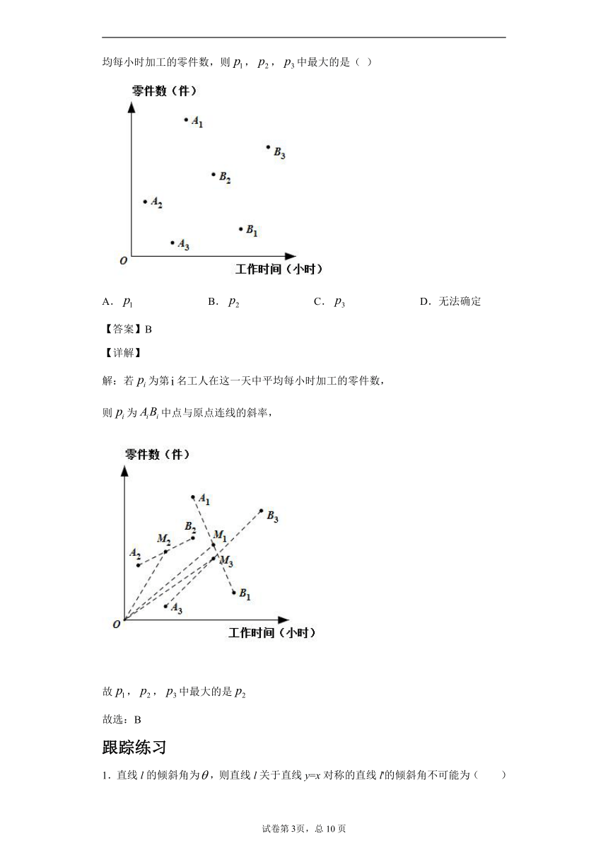 沪教版2022届高考数学一轮复习讲义专题15：坐标平面上的直线复习与检测（Word含答案解析）