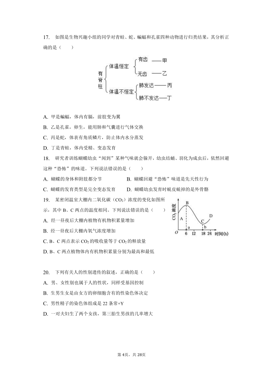 2022-2023学年湖南省邵阳市北塔区八年级（下）期中生物试卷（含解析）