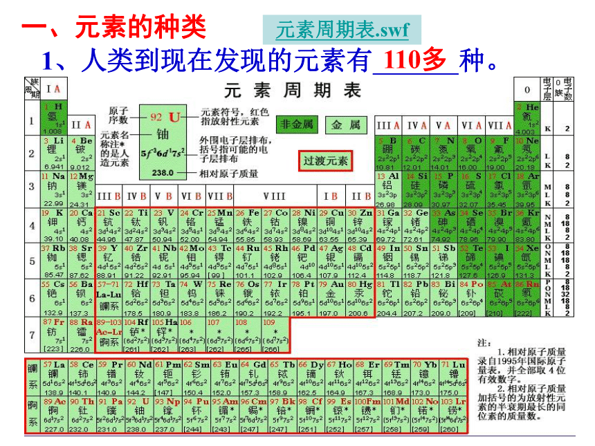 2.4组成物质的元素（课件 32张ppt）