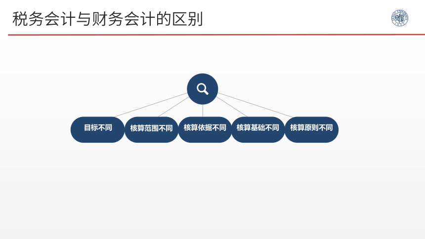 1.1 税务会计概述   1.2  税收流程认知   课件(共36张PPT)- 《税务会计》同步教学（人邮版）