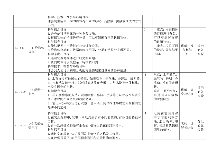 2022春教科版（2017秋）一年级科学学科下册教学计划