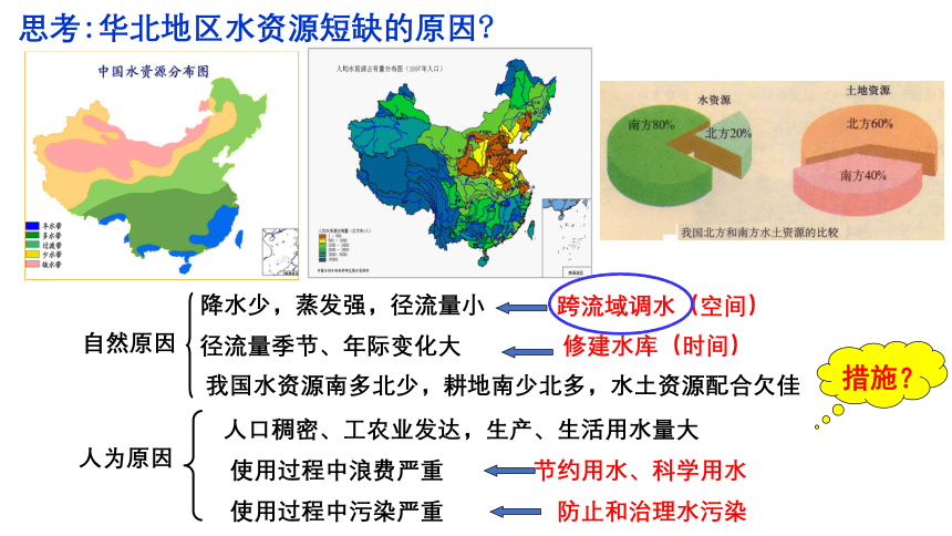 3.2资源跨区域调配对区域发展的影响课件(共46张PPT)2023-2024学年高二地理湘教版（2019）选择性必修2