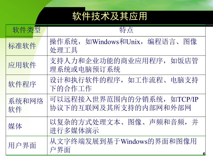 第一章 电子旅游概述 课件(共25张PPT)- 《旅游电子商务》同步教学（中国旅游出版社）