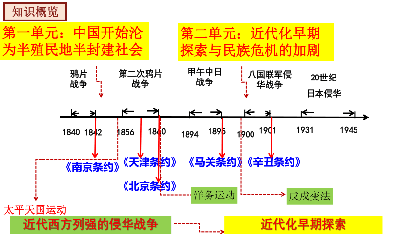 期末精品复习课件01--中国历史八（上）第1-2单元（72张ppt）