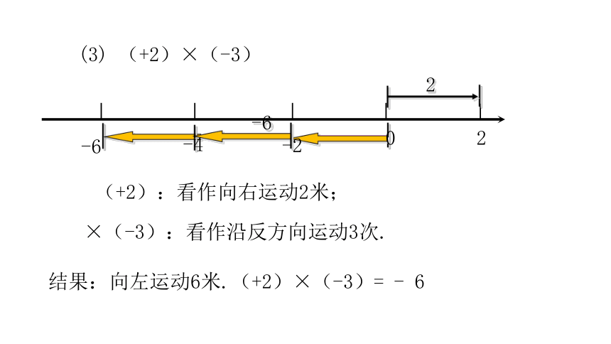 2.7.1 有理数的乘法法则 课件（共22张PPT）