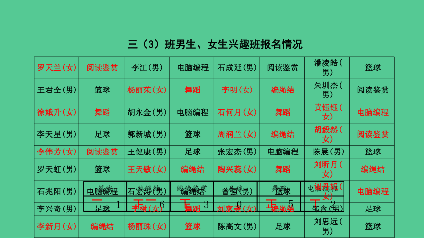 （新插图）人教版三年级数学下册 3.1 复式统计表（例1）（课件）（共25张PPT）