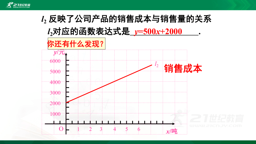 4.4.3一次函数的应用（3）   课件（共28张PPT）