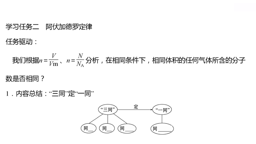 鲁科版 高中化学 必修第一册 第1章 第3节 第2课时 气体摩尔体积 阿伏加德罗定律 课件（54张ppt）