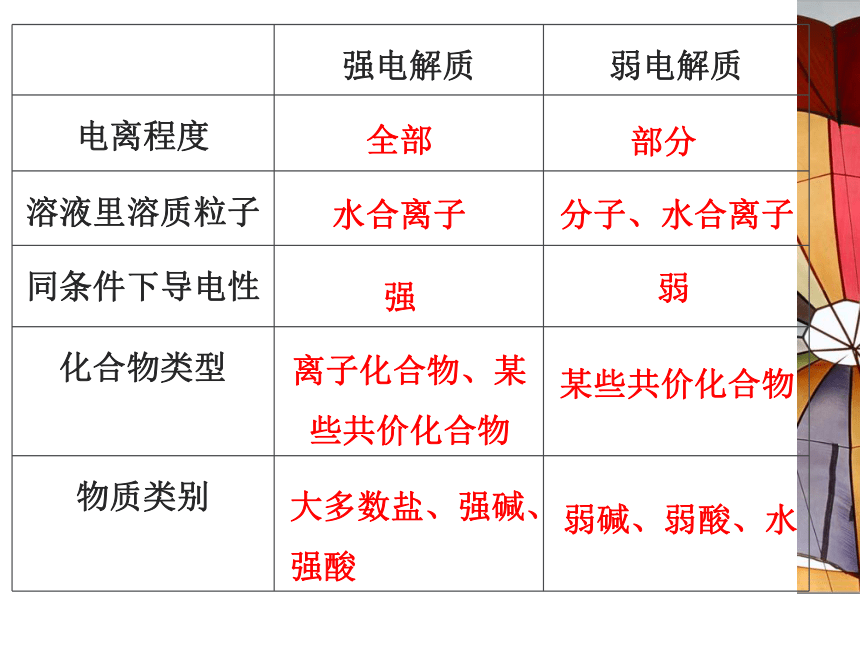 高中化学苏教版2019必修一  3.2.3 离子反应  课件（18张PPT）