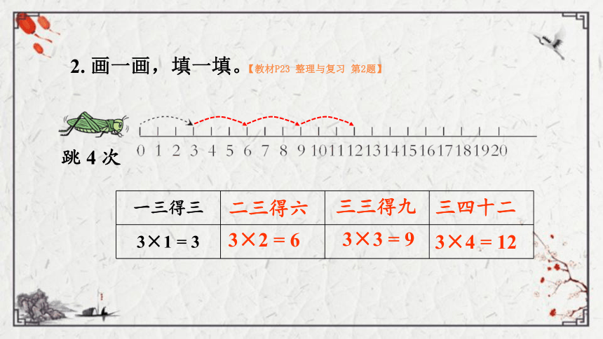 西师大版二年级上册数学  一 表内乘法（一） 整理与复习  课件（20张PPT)