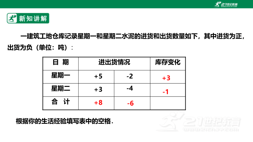 2.1.1有理数的加法法则 课件（共23张PPT)