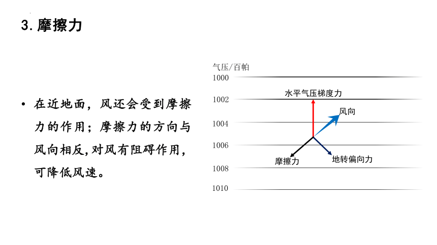 3.1气压带风带的形成课件（共31张ppt）